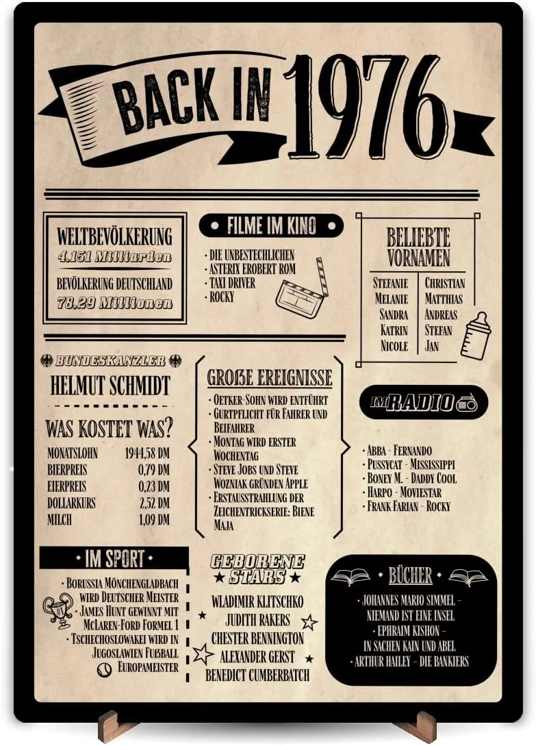 Holzbild im Zeitungsstil zum 50. Geburtstag 1976