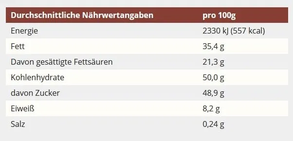 Schokoladen-Geschenkpackung für Hundefreunde – Bild 3